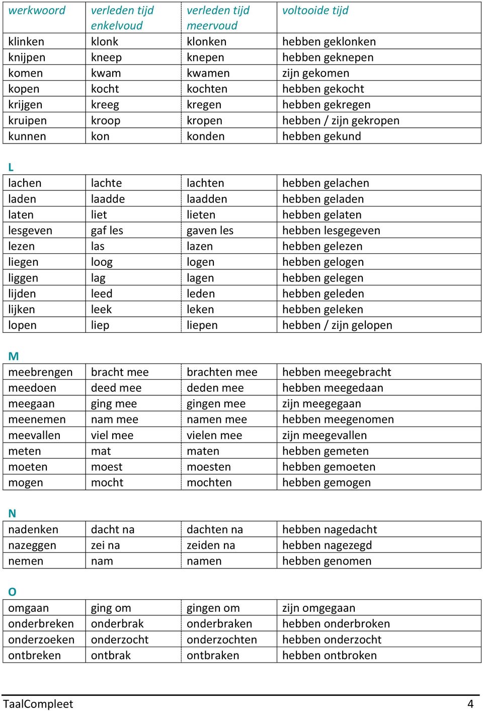 lesgegeven lezen las lazen hebben gelezen liegen loog logen hebben gelogen liggen lag lagen hebben gelegen lijden leed leden hebben geleden lijken leek leken hebben geleken lopen liep liepen hebben /