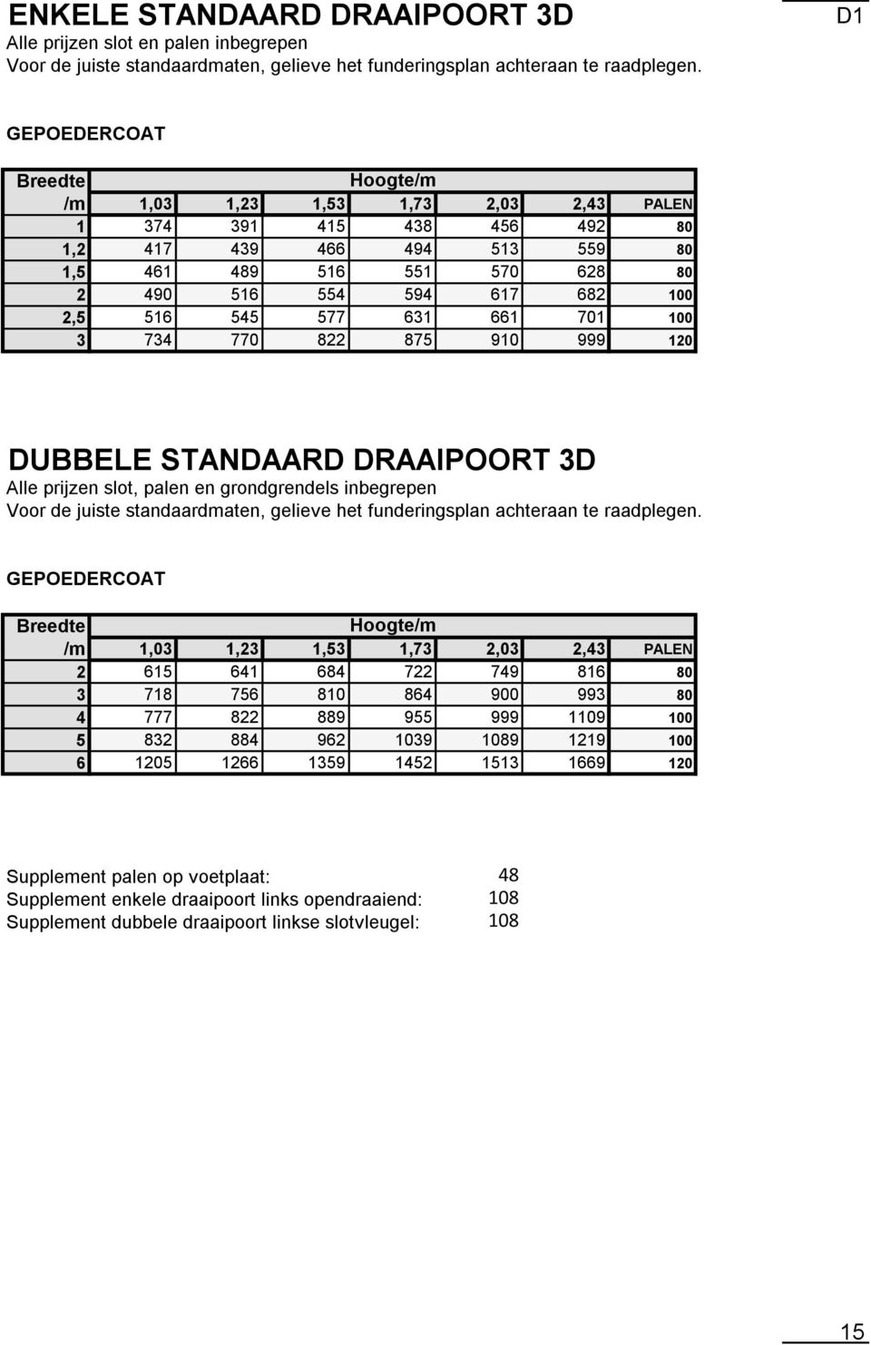 701 100 3 734 770 822 875 910 999 120 DUBBELE STANDAARD DRAAIPOORT 3D Alle prijzen slot, palen en grondgrendels inbegrepen Voor de juiste standaardmaten, gelieve het funderingsplan achteraan te