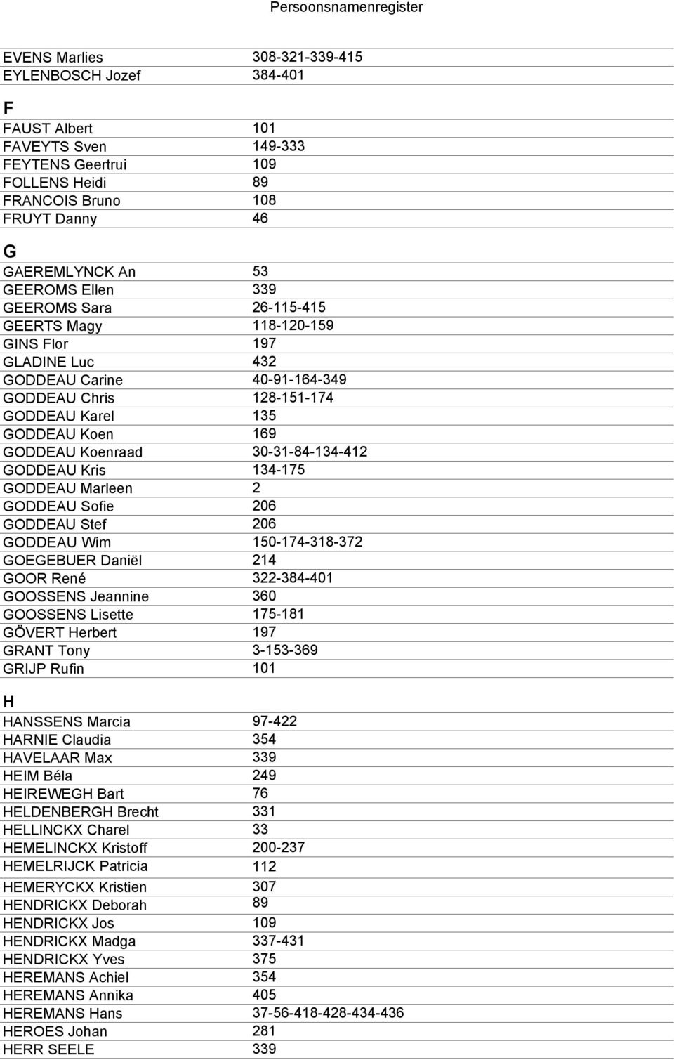 30-31-84-134-412 GODDEAU Kris 134-175 GODDEAU Marleen 2 GODDEAU Sofie 206 GODDEAU Stef 206 GODDEAU Wim 150-174-318-372 GOEGEBUER Daniël 214 GOOR René 322-384-401 GOOSSENS Jeannine 360 GOOSSENS