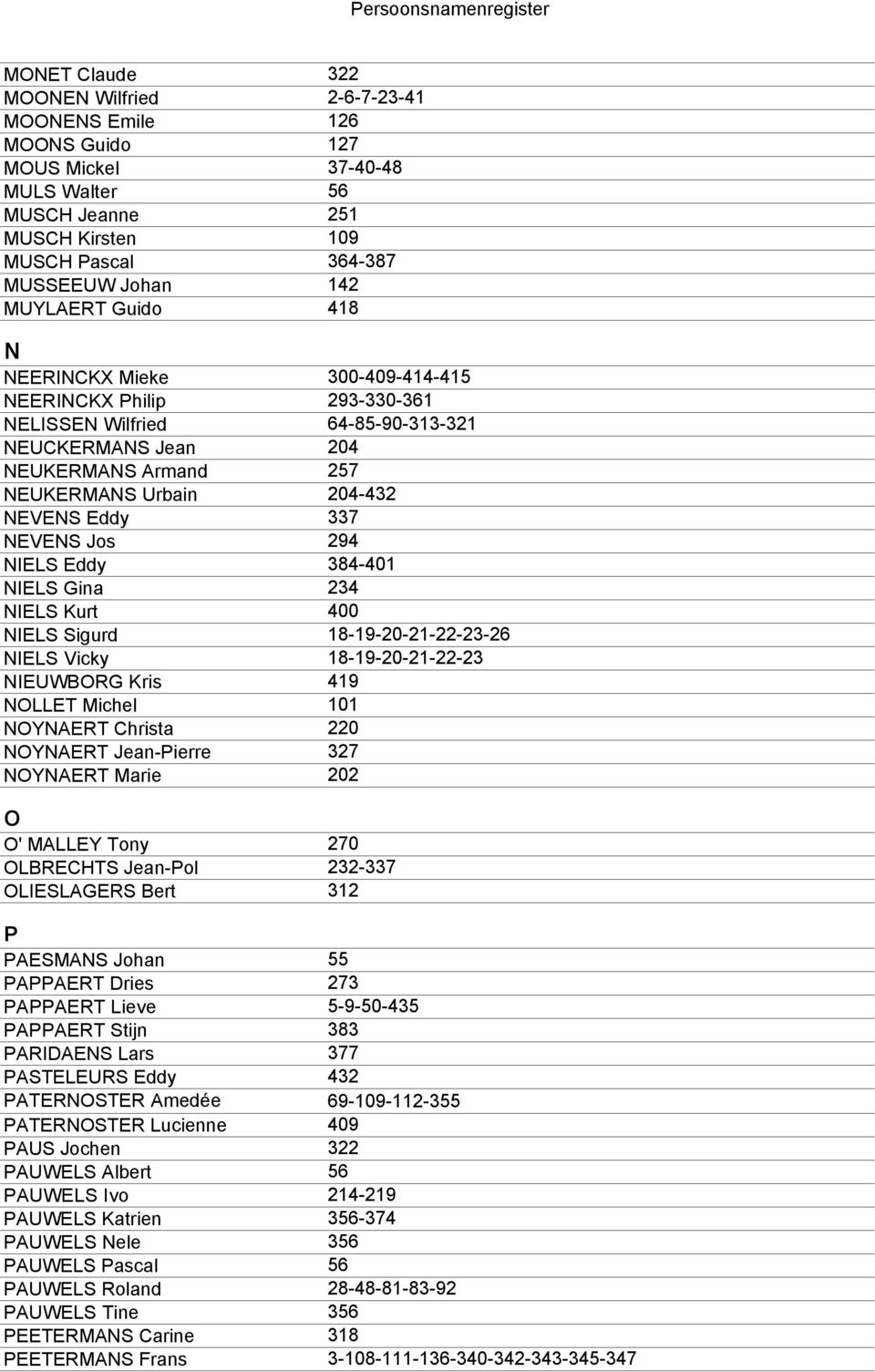 Jos 294 NIELS Eddy 384-401 NIELS Gina 234 NIELS Kurt 400 NIELS Sigurd 18-19-20-21-22-23-26 NIELS Vicky 18-19-20-21-22-23 NIEUWBORG Kris 419 NOLLET Michel 101 NOYNAERT Christa 220 NOYNAERT Jean-Pierre