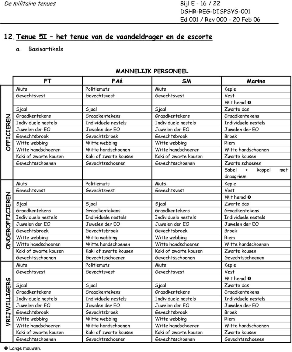 Sjaal Sjaal Sjaal Zwarte das Individuele nestels Individuele nestels Individuele nestels Individuele nestels Juwelen der EO Juwelen der EO Juwelen der EO Juwelen der EO Gevechtsbroek Gevechtsbroek