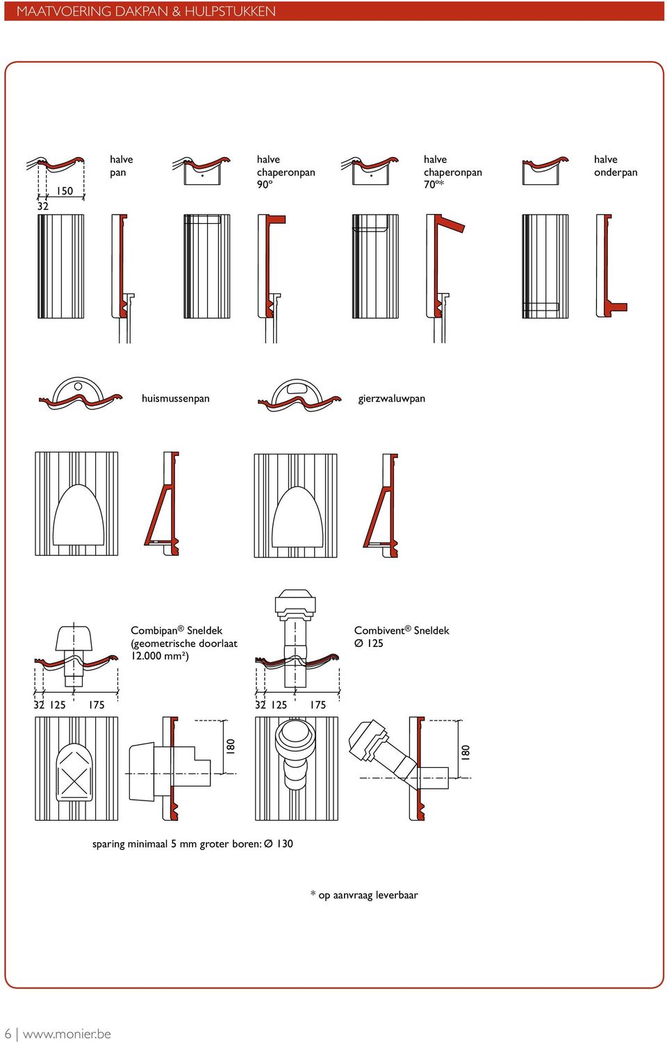 (geometrische doorlaat 12.