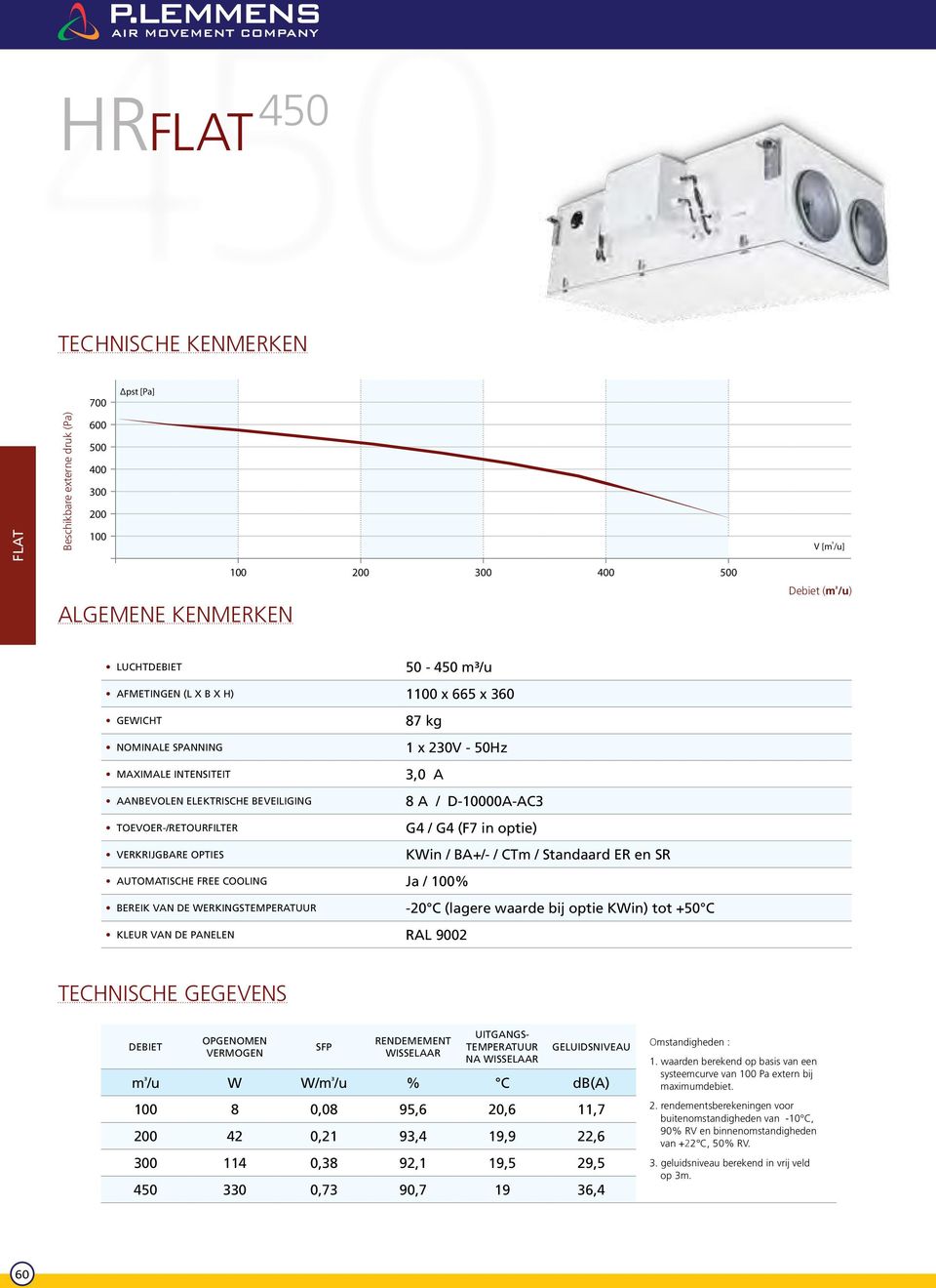 Bereik van de werkingstemperatuur Kleur van de panelen RAL 9002 87 kg 1 x 230V - 50Hz 3,0 A 8 A / D-10000A-AC3 G4 / G4 (F7 in optie) KWin / BA+/- / CTm / Standaard ER en SR -20 C (lagere waarde bij