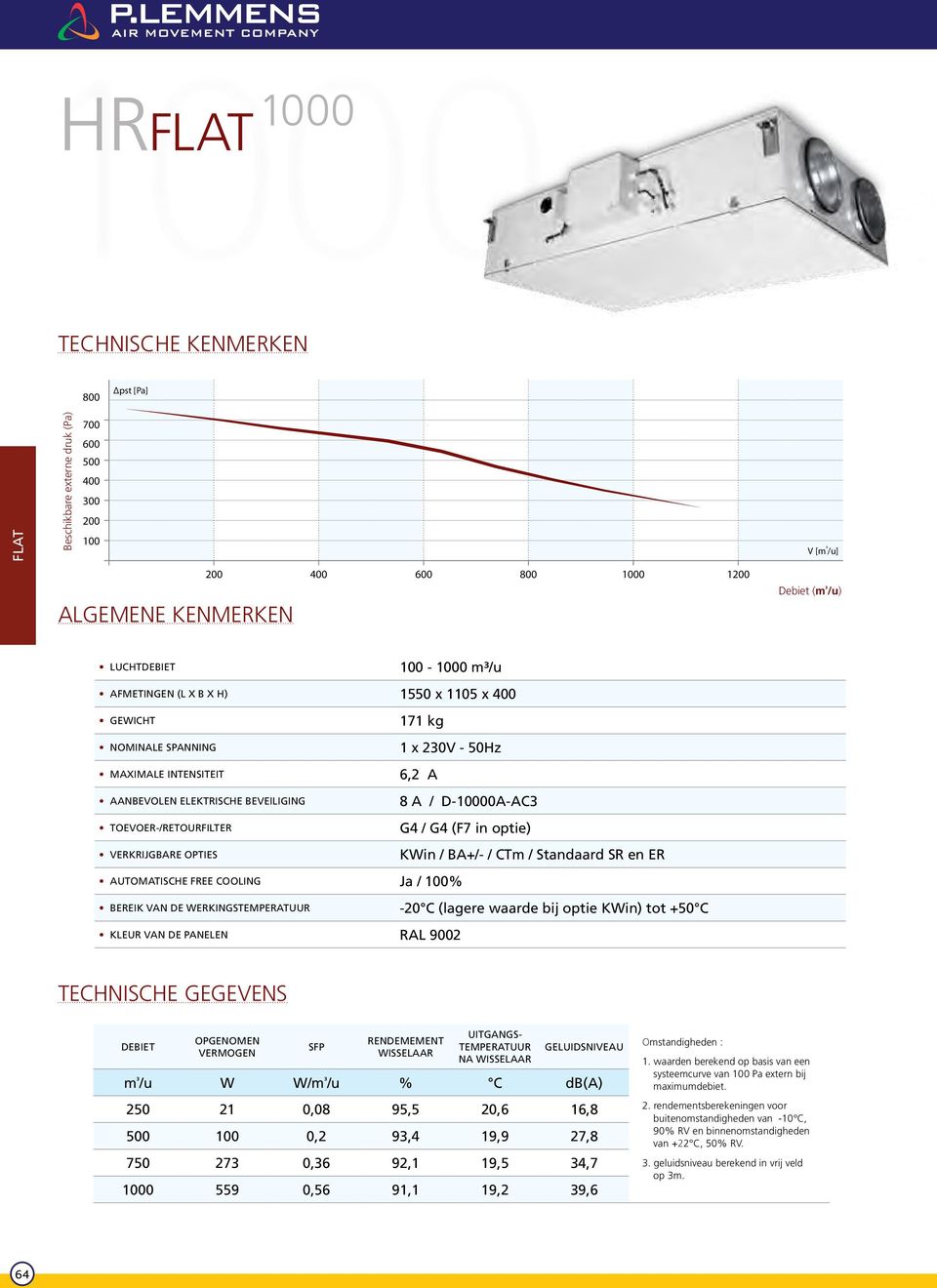 cooling Ja / 100% Bereik van de werkingstemperatuur Kleur van de panelen RAL 9002 171 kg 1 x 230V - 50Hz 6,2 A 8 A / D-10000A-AC3 G4 / G4 (F7 in optie) KWin / BA+/- / CTm / Standaard SR en ER -20 C