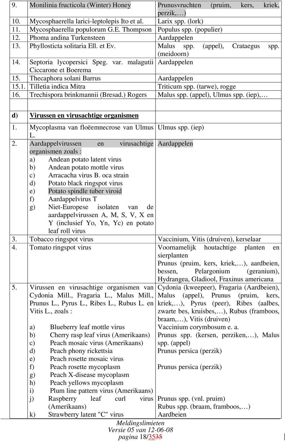 malagutii Aardappelen Ciccarone et Boerema 15. Thecaphora solani Barrus Aardappelen 15.1. Tilletia indica Mitra Triticum spp. (tarwe), rogge 16. Trechispora brinkmannii (Bresad.) Rogers Malus spp.