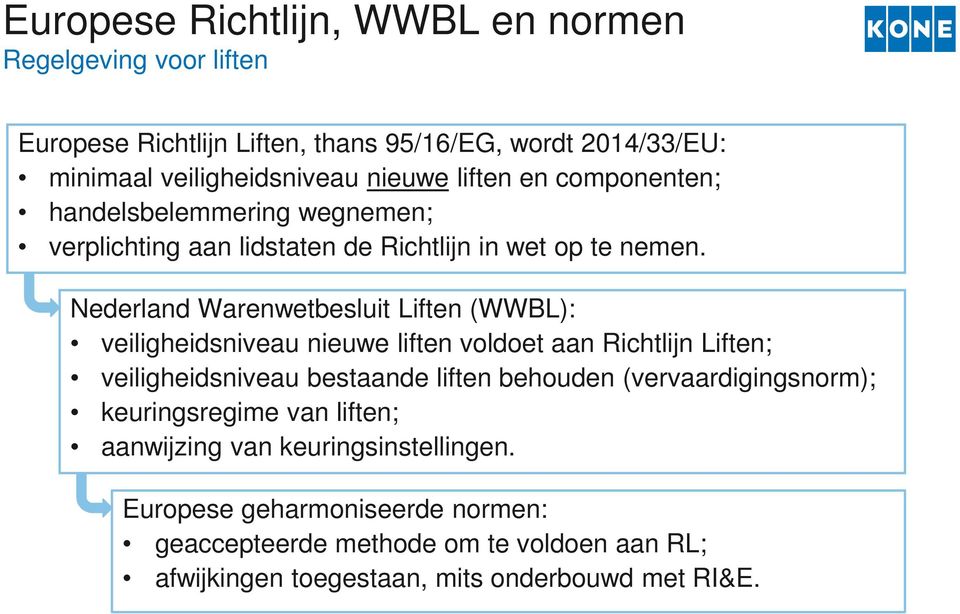 Nederland Warenwetbesluit Liften (WWBL): veiligheidsniveau nieuwe liften voldoet aan Richtlijn Liften; veiligheidsniveau bestaande liften behouden
