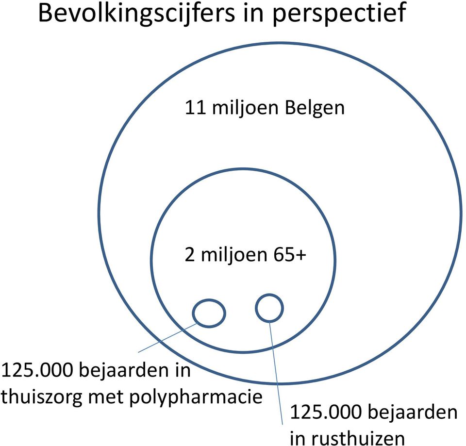 000 bejaarden in thuiszorg met