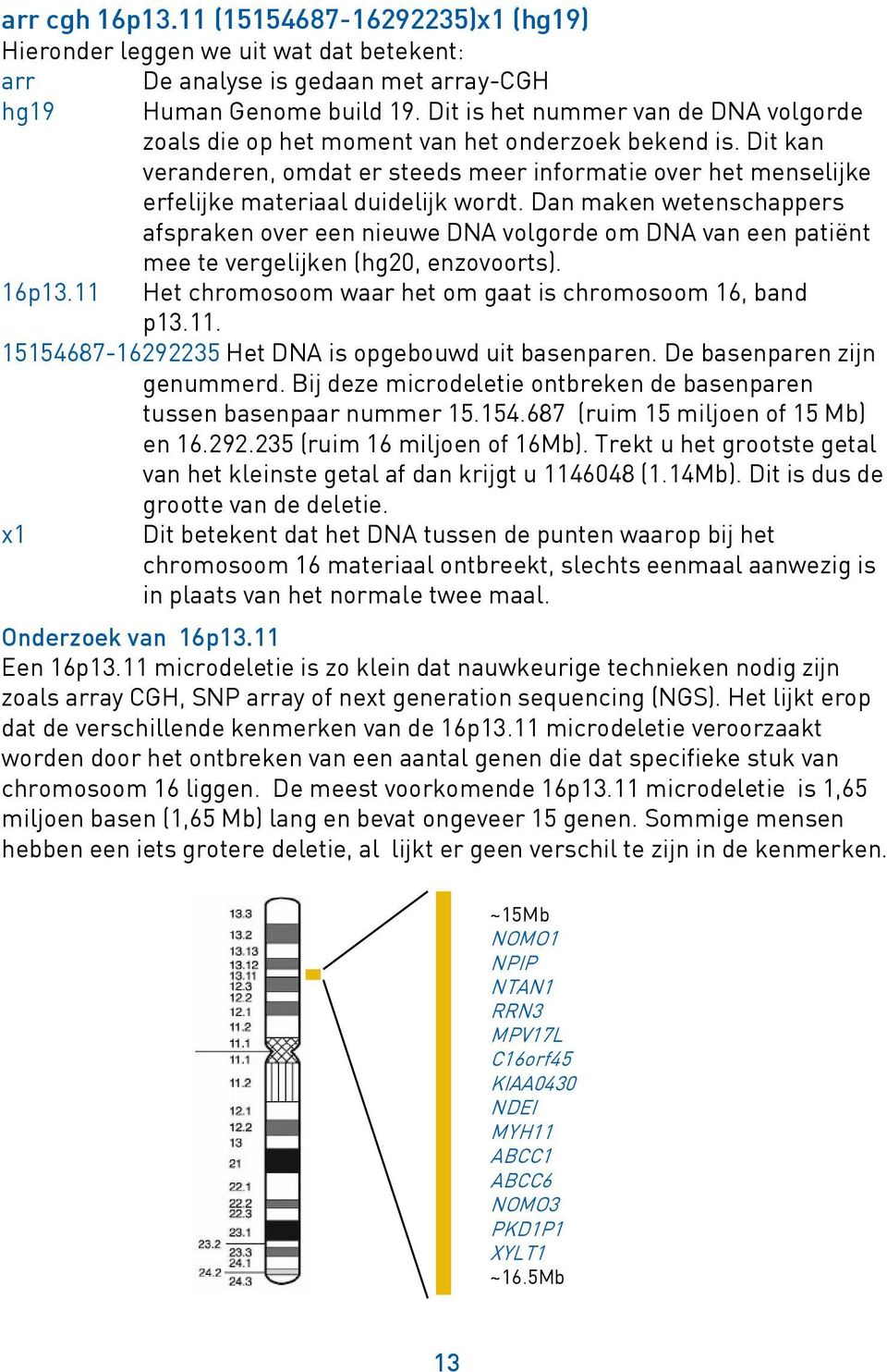 Dan maken wetenschappers afspraken over een nieuwe DNA volgorde om DNA van een patiënt mee te vergelijken (hg20, enzovoorts). 16p13.11 Het chromosoom waar het om gaat is chromosoom 16, band p13.11. 15154687-16292235 Het DNA is opgebouwd uit basenparen.