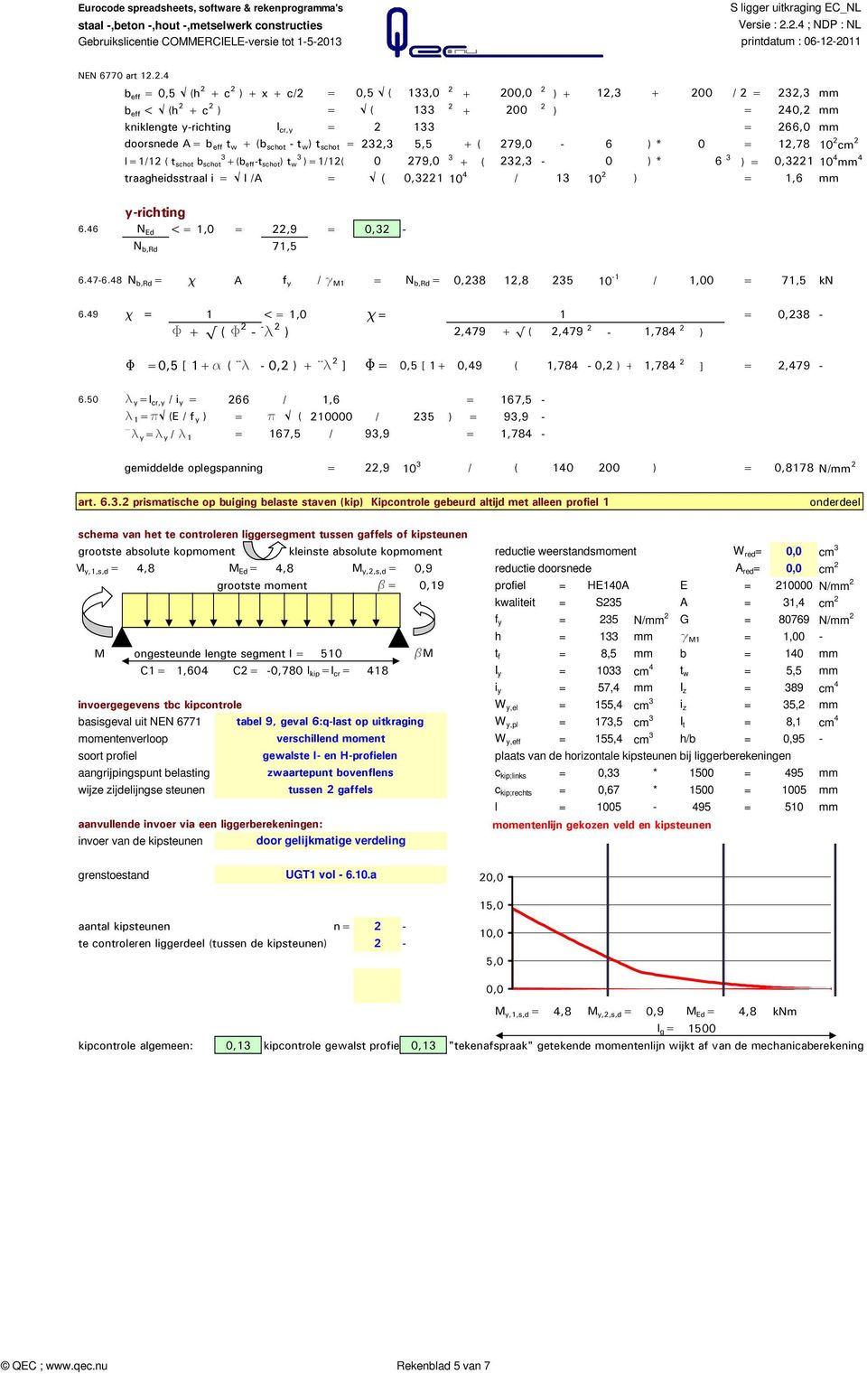 doorsnede A= b eff t w + (b schot - t w ) t schot = 232,3 5,5 + ( 279,0-6 ) * 0 = 12,78 10 2 cm 2 I=1/12 ( tschot bschot3 3 +(beff-tschot) tw )=1/12( 0 279,0 3 + ( 232,3-0 ) * 6 3 ) = 0,3221 10 4 mm