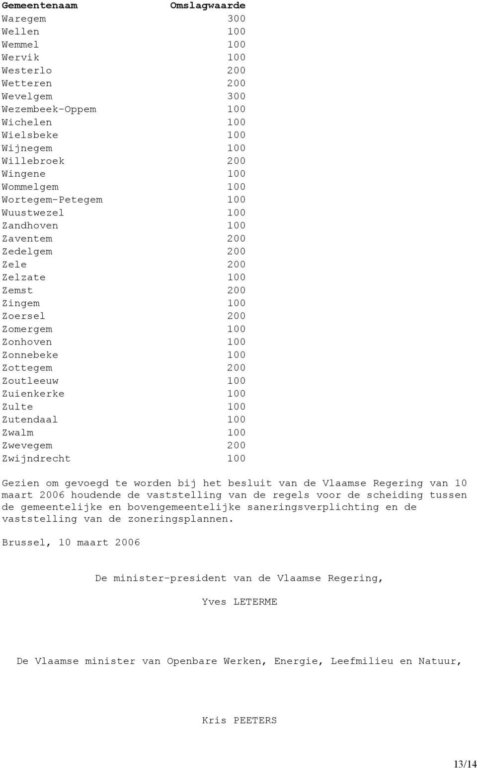 Zoutleeuw 100 Zuienkerke 100 Zulte 100 Zutendaal 100 Zwalm 100 Zwevegem 200 Zwijndrecht 100 Gezien om gevoegd te worden bij het besluit van de Vlaamse Regering van 10 maart 2006 houdende de