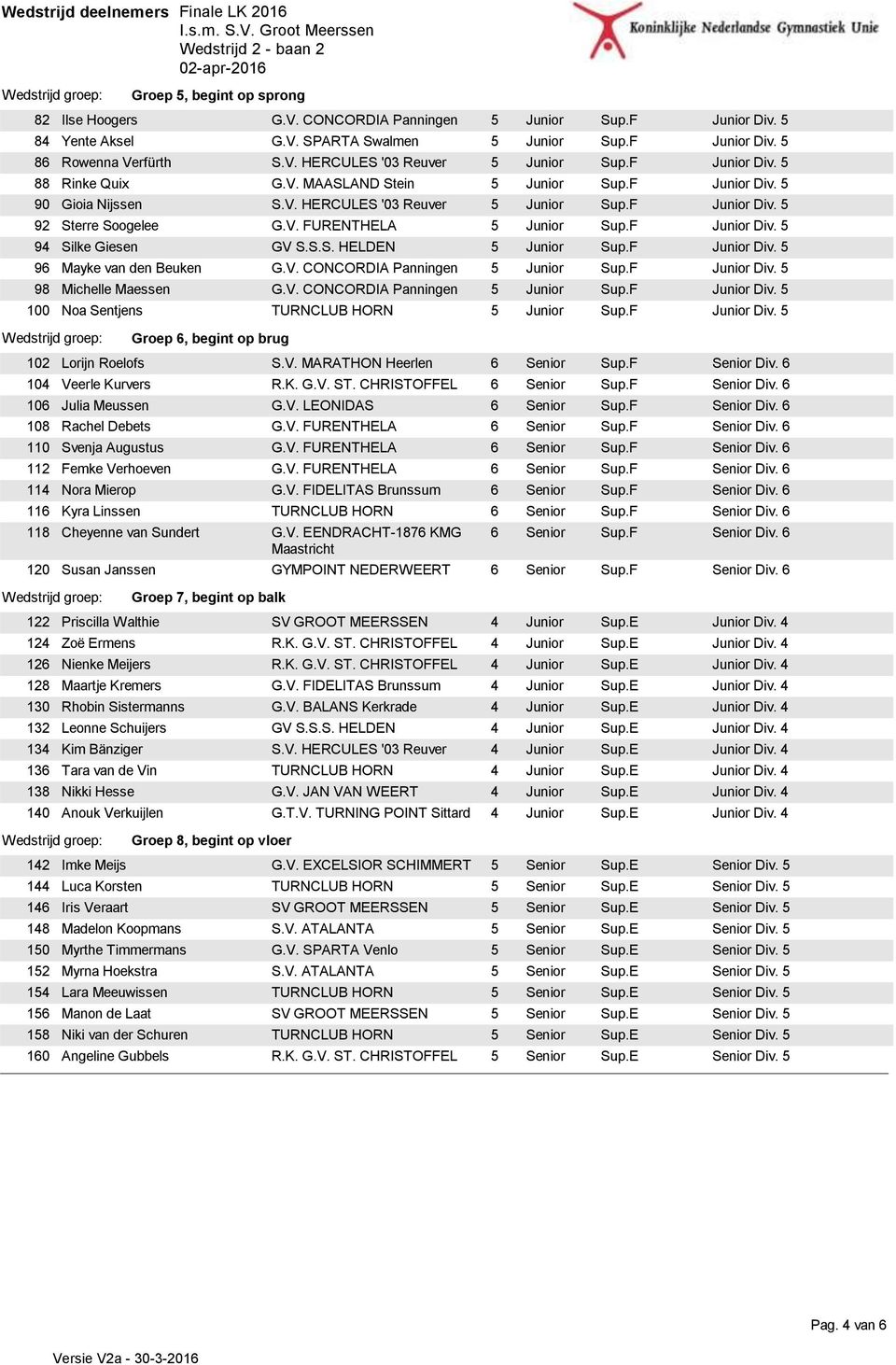 F 96 Mayke van den Beuken G.V. CONCORDIA Panningen 5 Junior Sup.F 98 Michelle Maessen G.V. CONCORDIA Panningen 5 Junior Sup.F 100 Noa Sentjens TURNCLUB HORN 5 Junior Sup.