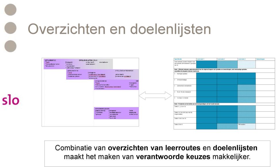 leerroutes en doelenlijsten maakt