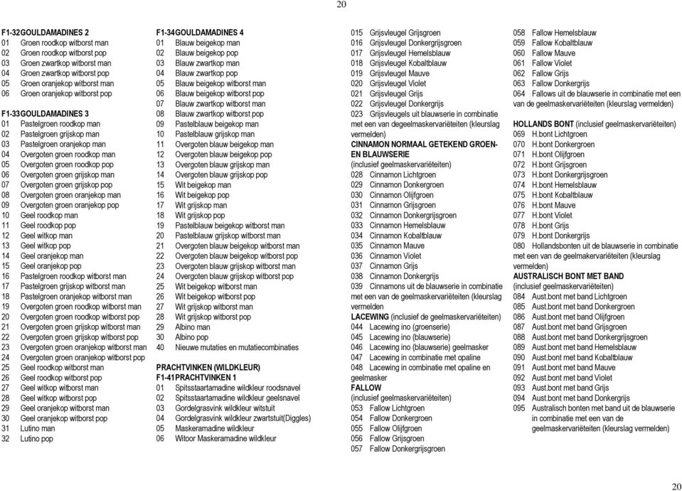grijskop man 07 Overgoten groen grijskop pop 08 Overgoten groen oranjekop man 09 Overgoten groen oranjekop pop 10 Geel roodkop man 11 Geel roodkop pop 12 Geel witkop man 13 Geel witkop pop 14 Geel