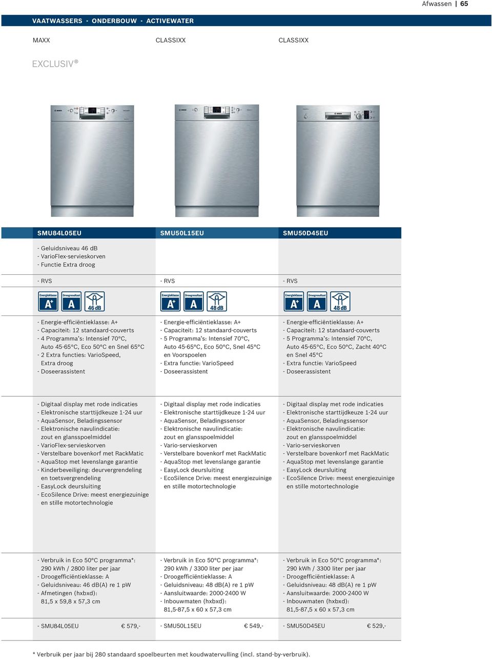 per jaar - Afmetingen (hxbxd): 81,5 x 59,8 x 57,3 cm 290 kwh / 3300 liter per jaar - Geluidsniveau: 48 db(a) re 1 pw 81,5-87,5 x 60 x 57,3 cm 290 kwh / 3300 liter per jaar - Geluidsniveau: 48