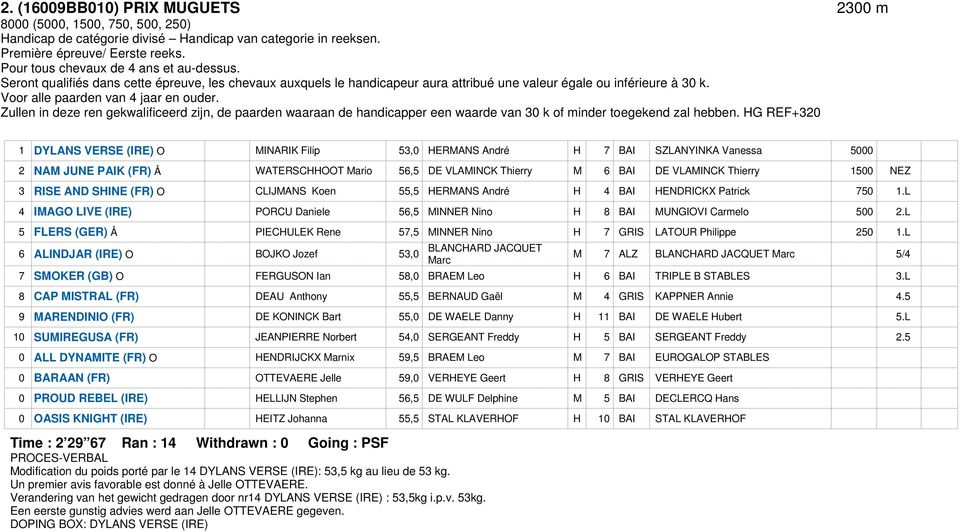 Voor alle paarden van 4 jaar en ouder. Zullen in deze ren gekwalificeerd zijn, de paarden waaraan de handicapper een waarde van 30 k of minder toegekend zal hebben.