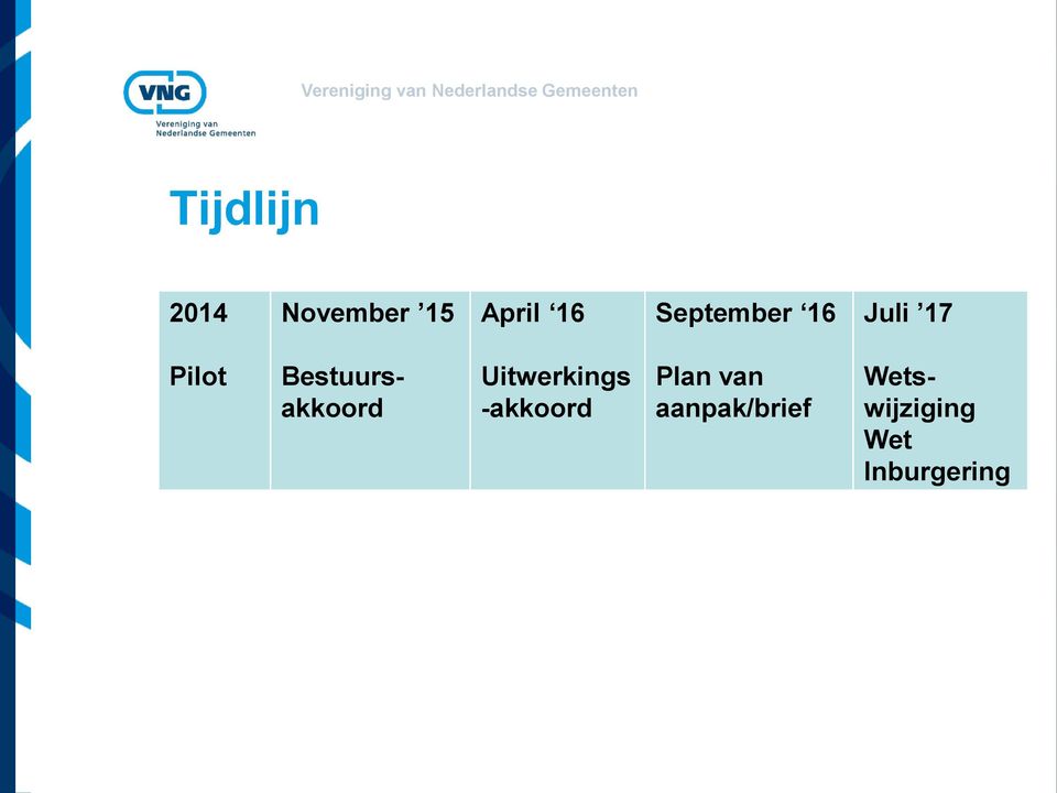 Uitwerkings -akkoord Plan van