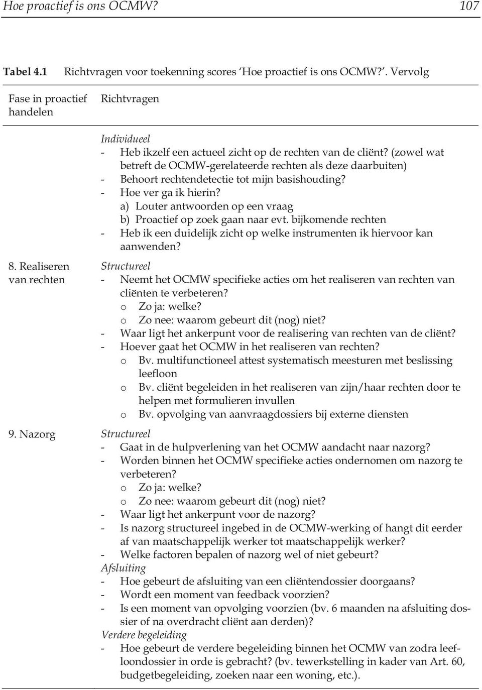 (zowel wat betreft de OCMW-gerelateerde rechten als deze daarbuiten) - Behoort rechtendetectie tot mijn basishouding? - Hoe ver ga ik hierin?