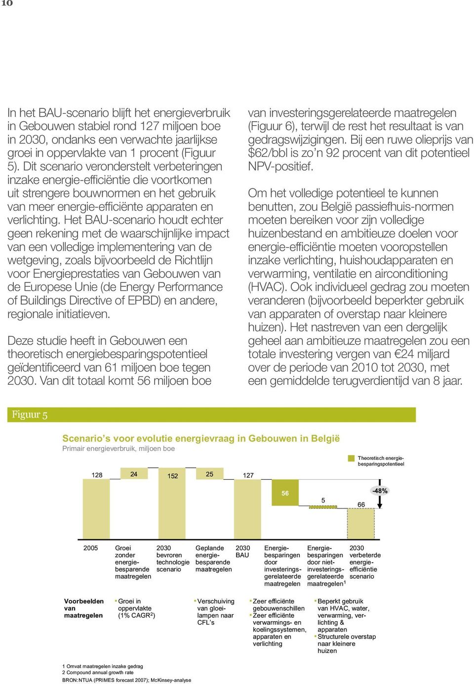 Het BAU-scenario houdt echter geen rekening met de waarschijnlijke impact van een volledige implementering van de wetgeving, zoals bijvoorbeeld de Richtlijn voor Energieprestaties van Gebouwen van de