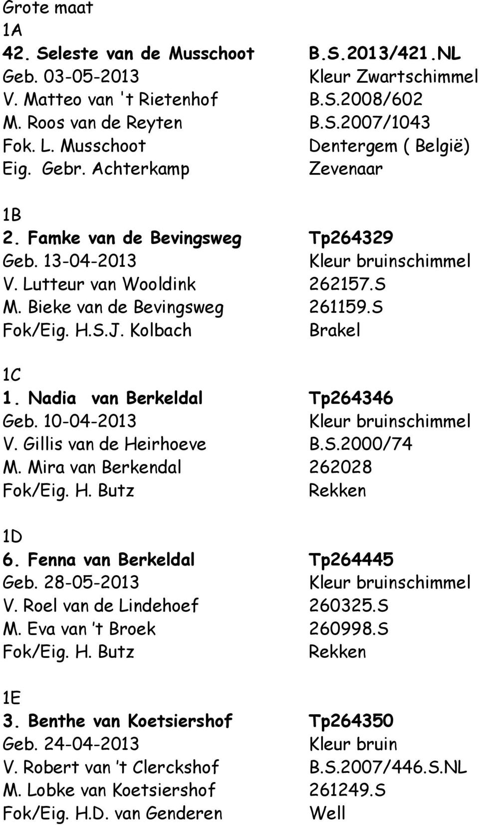 Kolbach Brakel 1C 1. Nadia van Berkeldal Tp264346 Geb. 10-04-2013 V. Gillis van de Heirhoeve B.S.2000/74 M. Mira van Berkendal 262028 Fok/Eig. H. Butz Rekken 1D 6. Fenna van Berkeldal Tp264445 Geb.