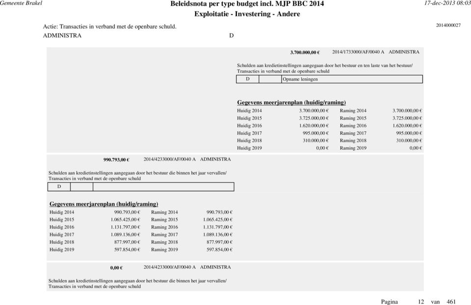 2014 3.700.000,00 Raming 2014 3.700.000,00 Huidig 2015 3.725.000,00 Raming 2015 3.725.000,00 Huidig 2016 1.620.000,00 Raming 2016 1.620.000,00 Huidig 2017 995.000,00 Raming 2017 995.