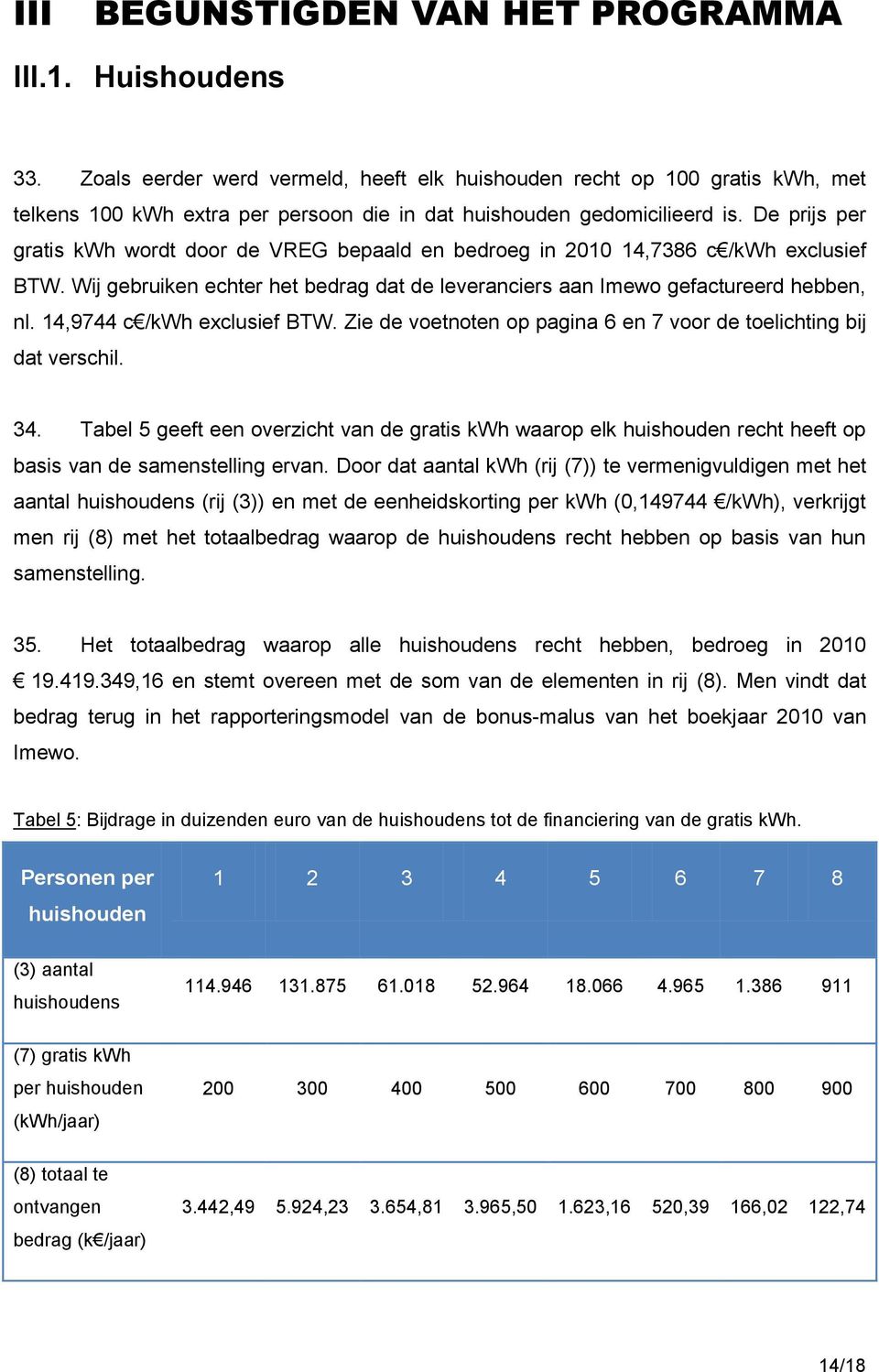 De prijs per gratis kwh wordt door de VREG bepaald en bedroeg in 2010 14,7386 c /kwh exclusief BTW. Wij gebruiken echter het bedrag dat de leveranciers aan Imewo gefactureerd hebben, nl.