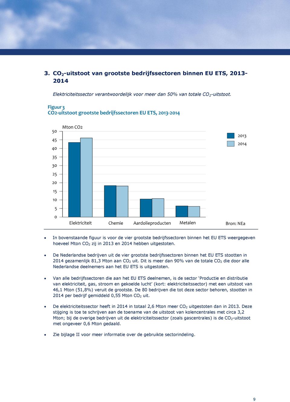 De Nederlandse bedrijven uit de vier grootste bedrijfssectoren binnen het EU ETS stootten in 2014 gezamenlijk 81,3 Mton aan CO 2 uit.