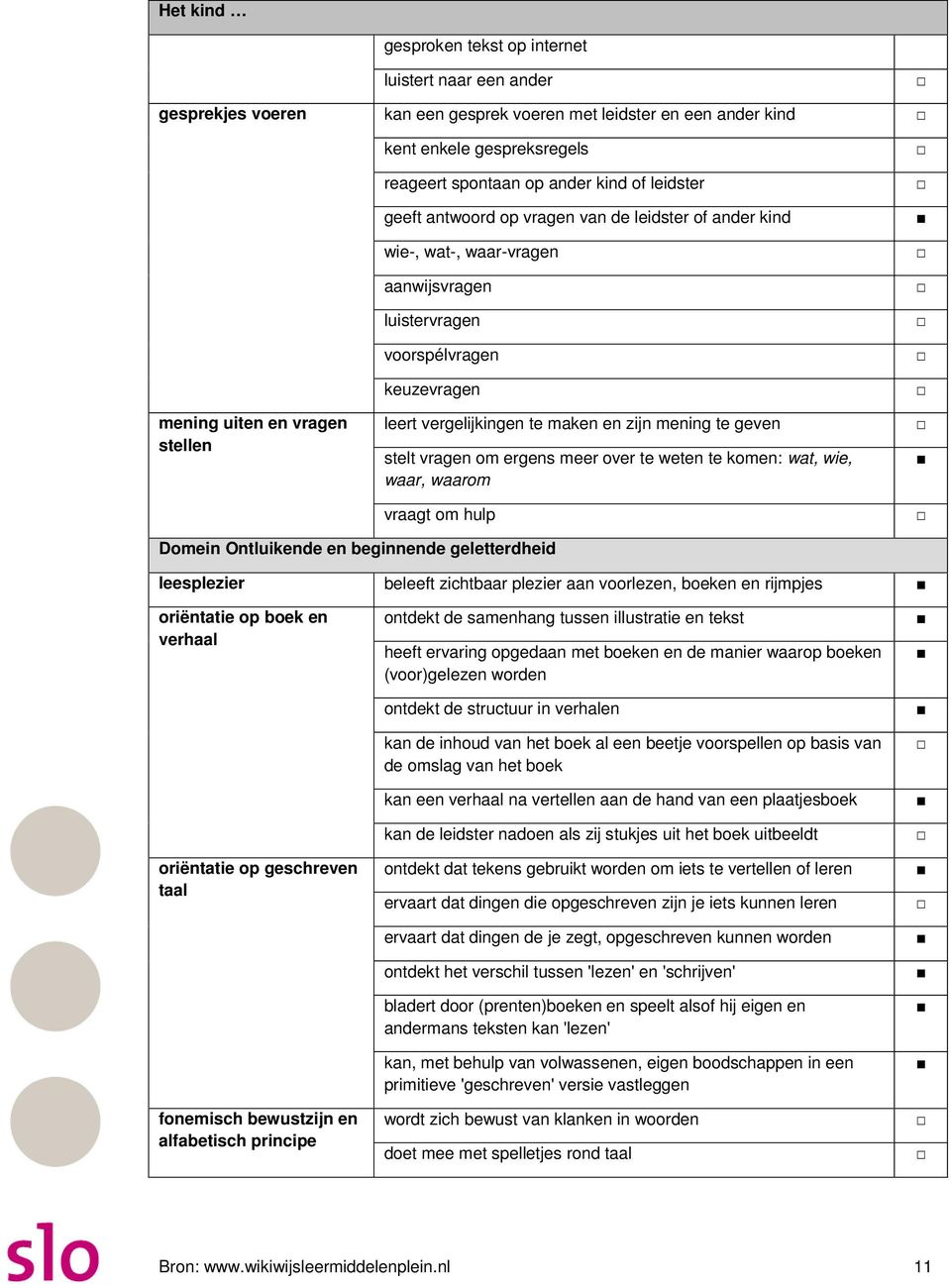 en zijn mening te geven stelt vragen om ergens meer over te weten te komen: wat, wie, waar, waarom vraagt om hulp Domein Ontluikende en beginnende geletterdheid leesplezier beleeft zichtbaar plezier