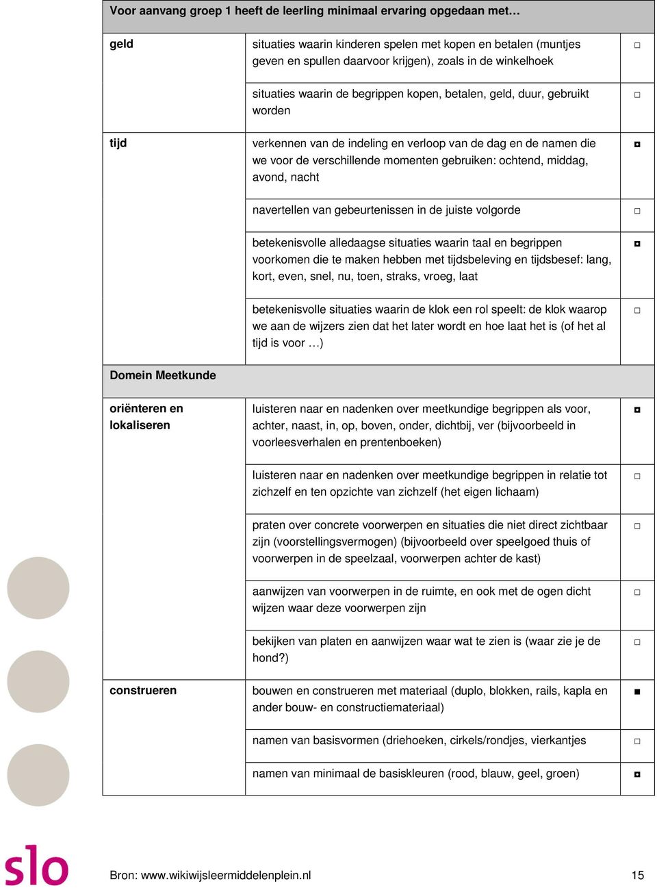 middag, avond, nacht navertellen van gebeurtenissen in de juiste volgorde betekenisvolle alledaagse situaties waarin taal en begrippen voorkomen die te maken hebben met tijdsbeleving en tijdsbesef: