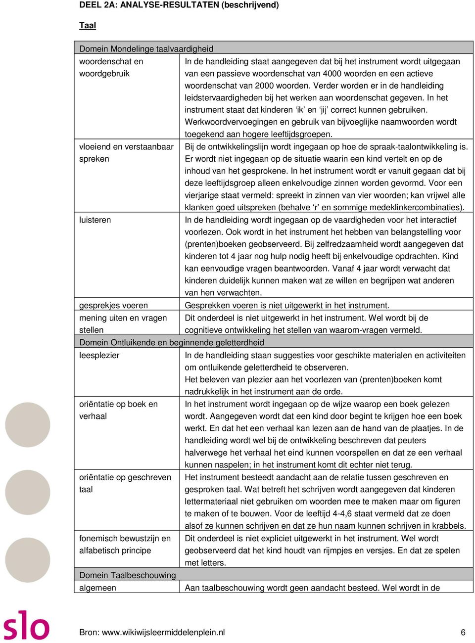 algemeen In de handleiding staat aangegeven dat bij het instrument wordt uitgegaan van een passieve woordenschat van 4000 woorden en een actieve woordenschat van 2000 woorden.