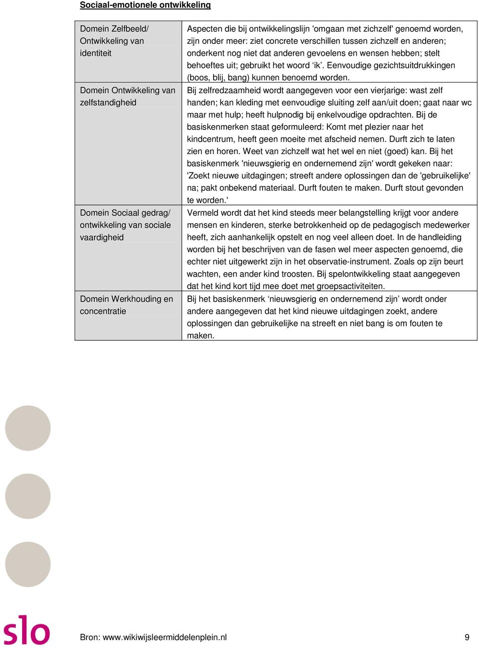 en wensen hebben; stelt behoeftes uit; gebruikt het woord ik. Eenvoudige gezichtsuitdrukkingen (boos, blij, bang) kunnen benoemd worden.