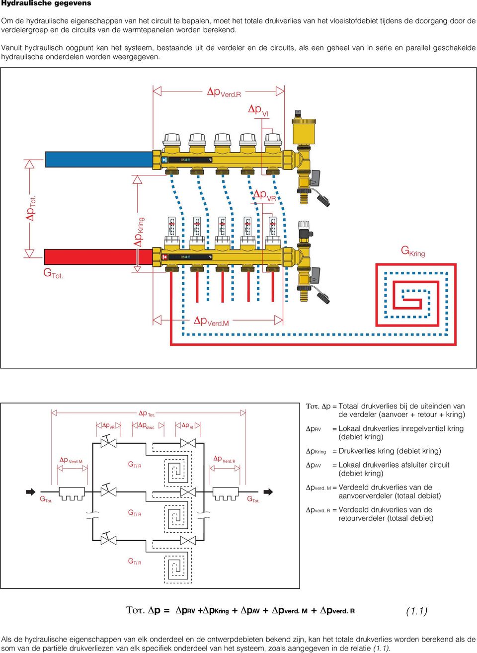 Vanuit hydraulisch oogpunt kan het systeem, bestaande uit de verdeler en de circuits, als een geheel van in serie en parallel geschakelde hydraulische onderdelen worden weergegeven. Verd. Kring Tot.