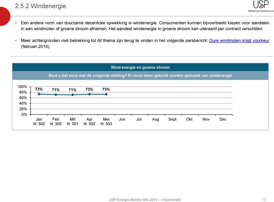 Het aandeel windenergie in groene stroom kan uiteraard per contract verschillen.