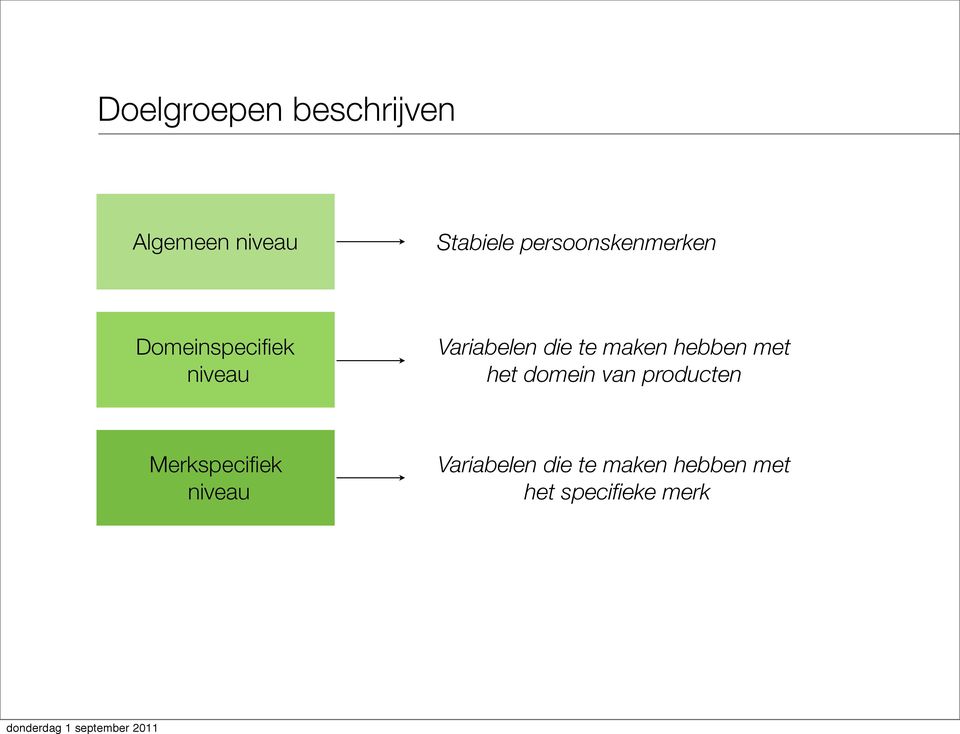 te maken hebben met het domein van producten