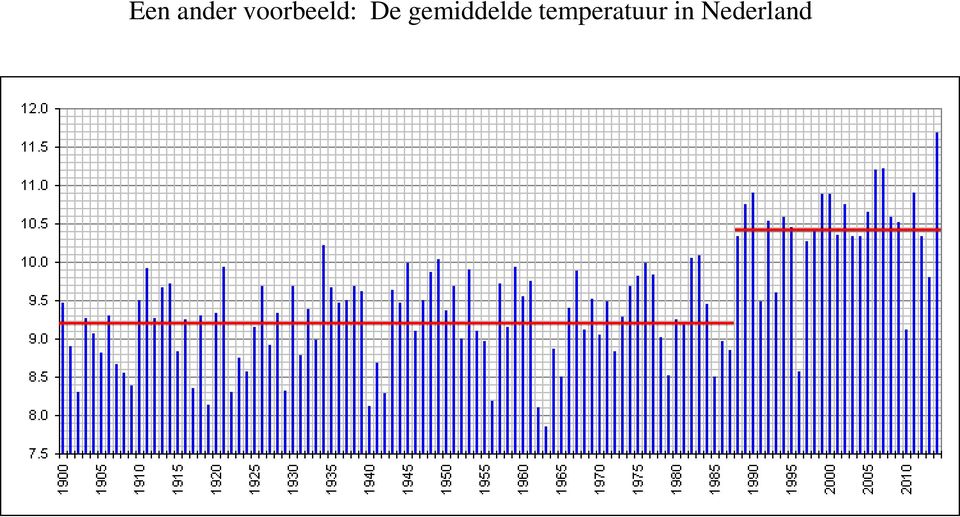 gemiddelde