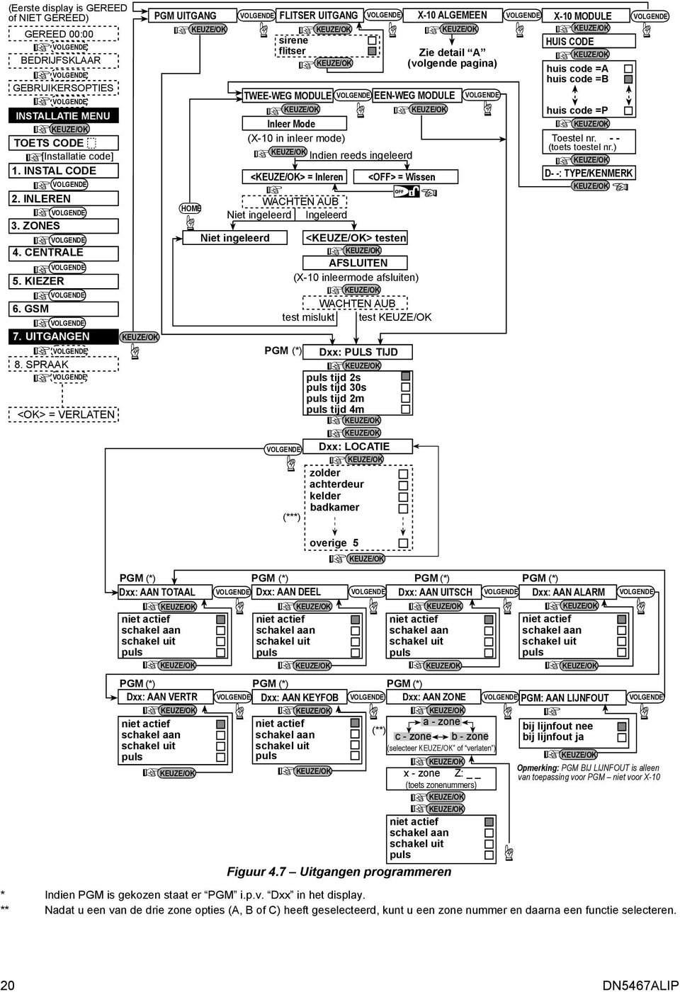 SPRAAK <OK> = VERLATEN PGM UITGANG HOME FLITSER UITGANG X-10 ALGEMEEN X-10 MODULE sirene HUIS CODE flitser Zie detail A (volgende pagina) huis code =A huis code =B <> = Inleren WACHTEN AUB Niet