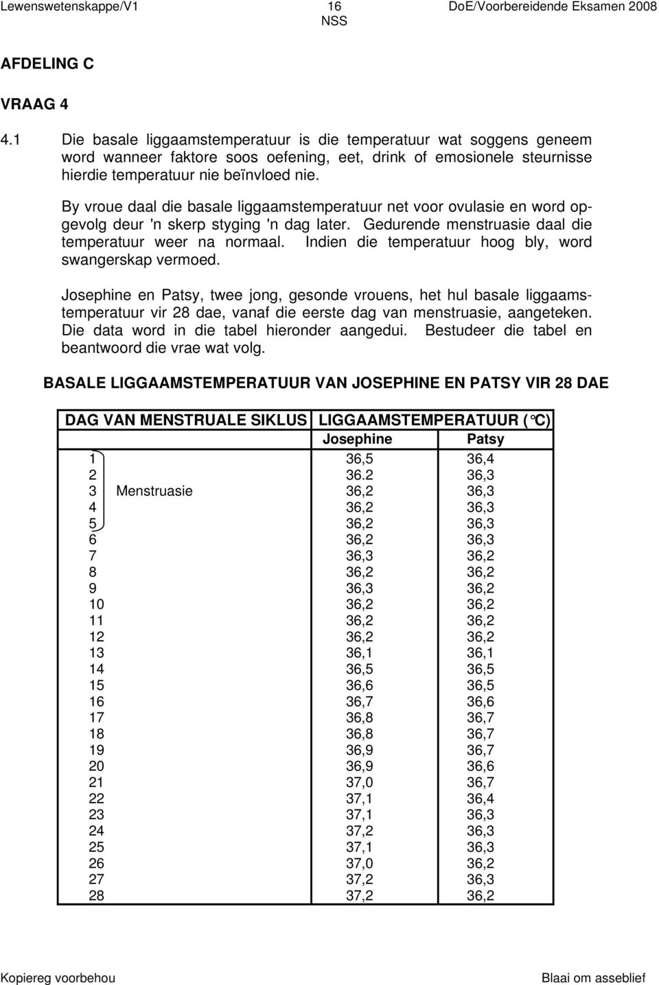 By vroue daal die basale liggaamstemperatuur net voor ovulasie en word opgevolg deur 'n skerp styging 'n dag later. Gedurende menstruasie daal die temperatuur weer na normaal.