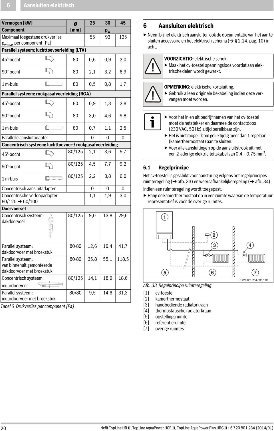 Concentrisch systeem: luchttoevoer-/ rookgasafvoerleiding 80/5,,6 5,7 45 -bocht n 90 -bocht o 80/5 4,5 7,7 9, m-buis 80/5 m,,8 6,0 Concentrisch aansluitadapter 0 0 0 Concentrische verloopadapter,,9,0