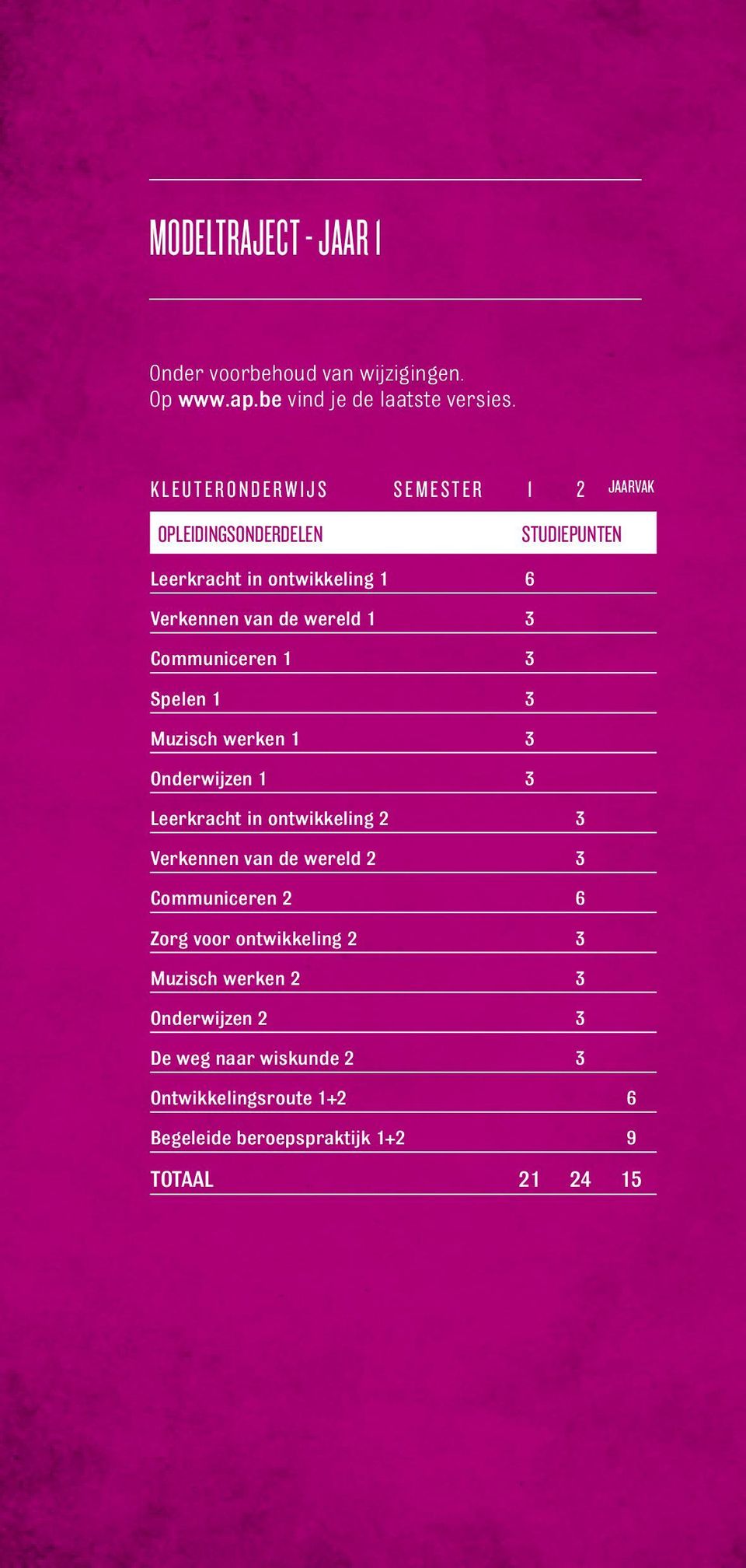 Communiceren 1 3 Spelen 1 3 Muzisch werken 1 3 Onderwijzen 1 3 Leerkracht in ontwikkeling 2 3 Verkennen van de wereld 2 3