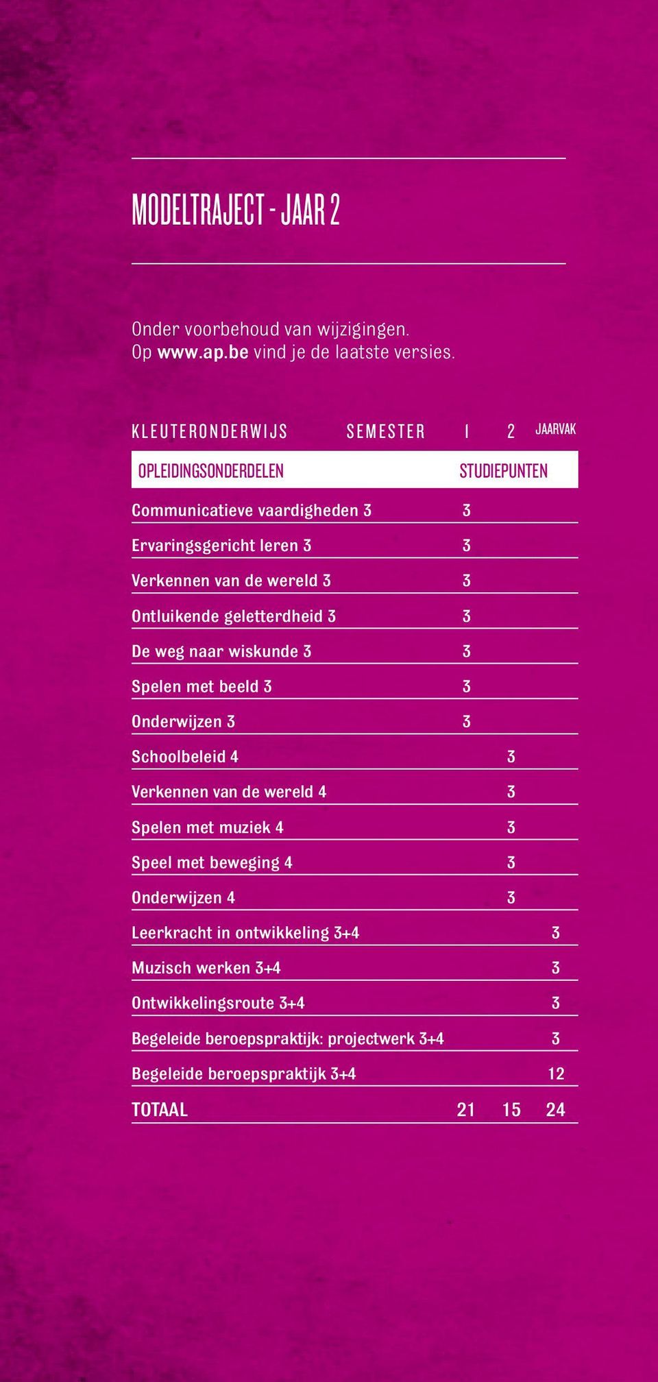 3 Ontluikende geletterdheid 3 3 De weg naar wiskunde 3 3 Spelen met beeld 3 3 Onderwijzen 3 3 Schoolbeleid 4 3 Verkennen van de wereld 4 3 Spelen met muziek