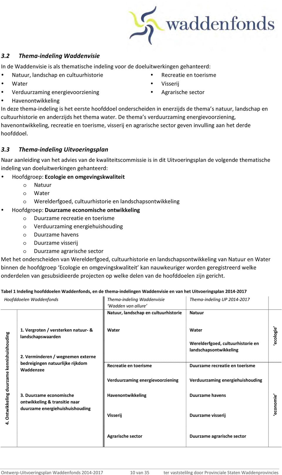 anderzijds het thema water. De thema s verduurzaming energievoorziening, havenontwikkeling, recreatie en toerisme, visserij en agrarische sector geven invulling aan het derde hoofddoel. 3.