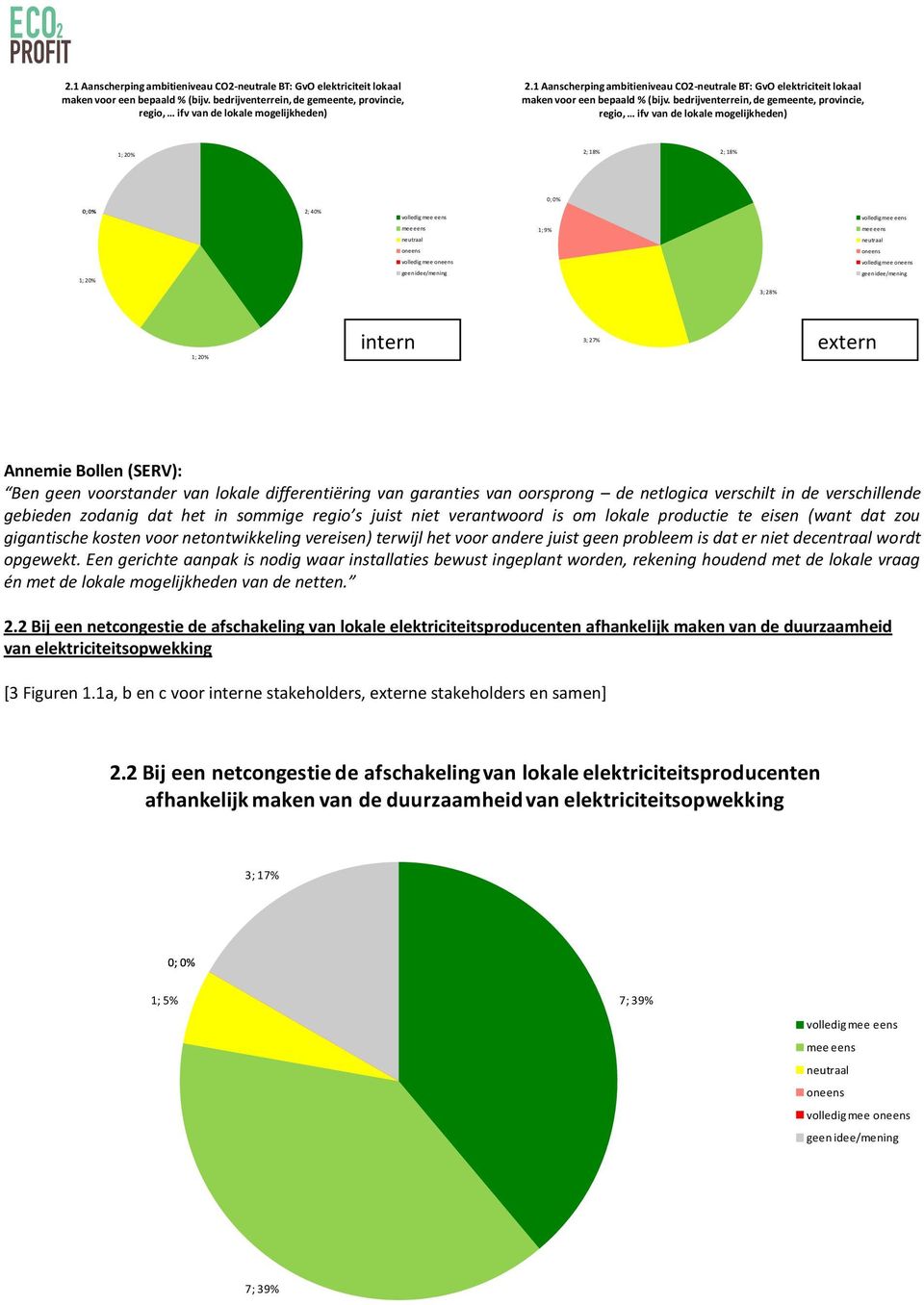 bedrijventerrein, de gemeente, provincie, regio, ifv van de lokale mogelijkheden) 1; 20% 2; 18% 2; 18% 2; 40% volledig mee volledig mee 1; 20% 3; 28% 1; 20% 3; 27% Ben geen voorstander van lokale