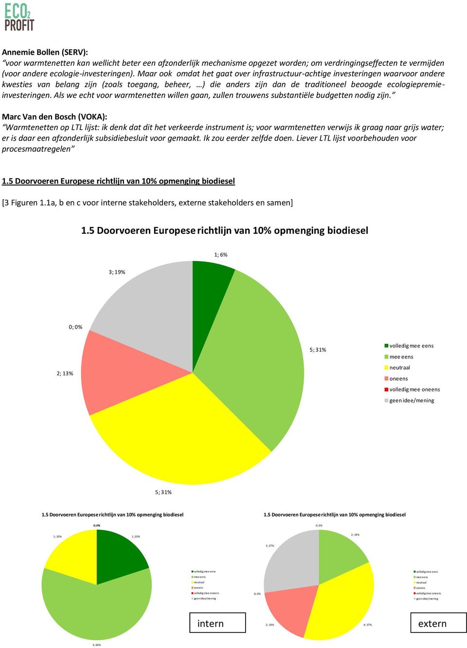 ecologiepremieinvesteringen. Als we echt voor warmtenetten willen gaan, zullen trouwens substantiële budgetten nodig zijn.