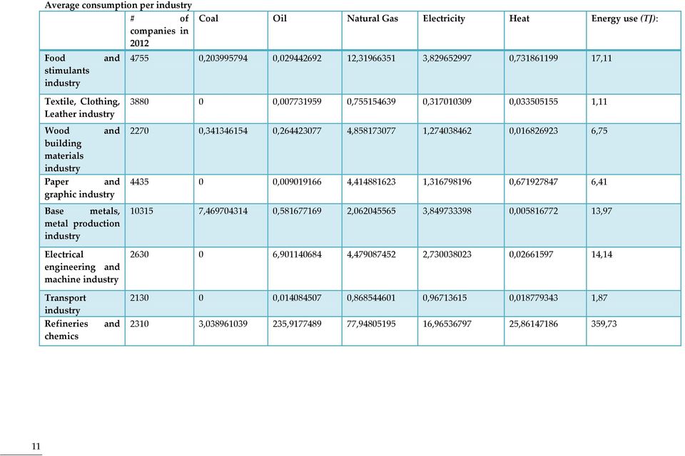 industry 3880 0 0,007731959 0,755154639 0,317010309 0,033505155 1,11 2270 0,341346154 0,264423077 4,858173077 1,274038462 0,016826923 6,75 4435 0 0,009019166 4,414881623 1,316798196 0,671927847 6,41