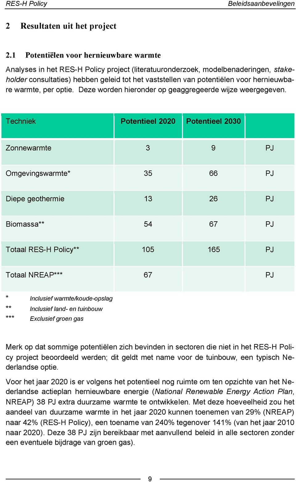 hernieuwbare warmte, per optie. Deze worden hieronder op geaggregeerde wijze weergegeven.