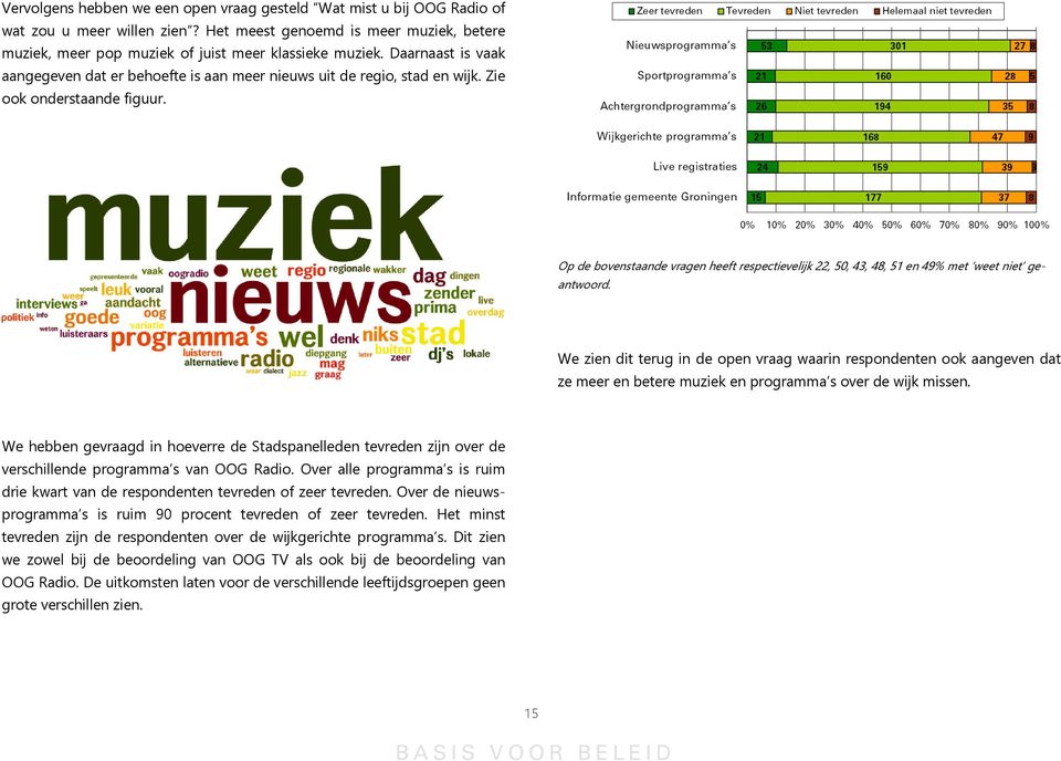 Op de bovenstaande vragen heeft respectievelijk 22, 50, 43, 48, 51 en 49% met weet niet geantwoord.