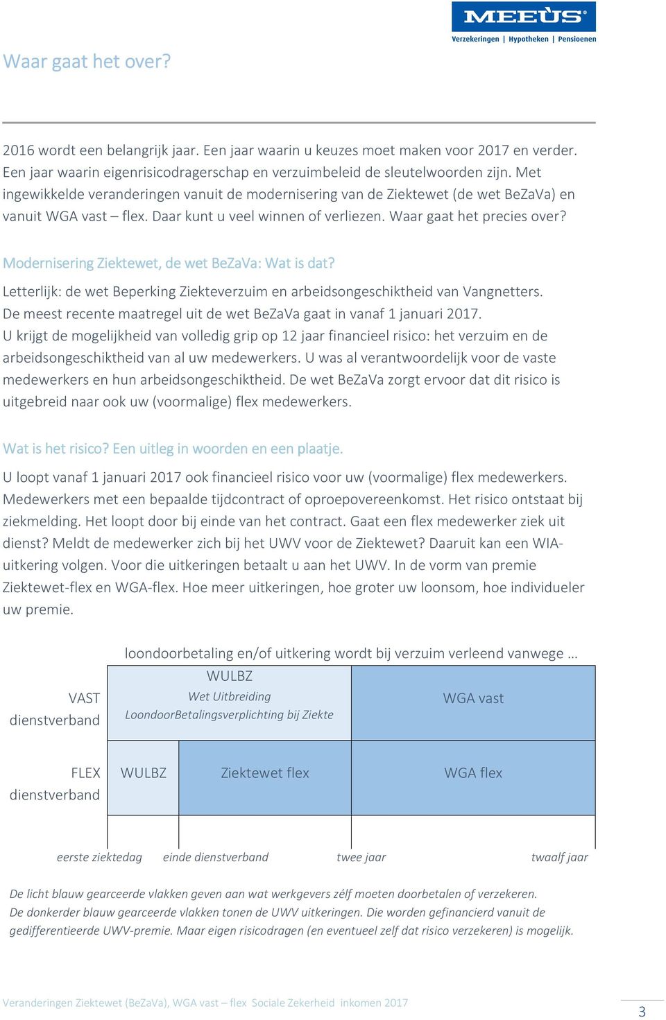 Modernisering Ziektewet, de wet BeZaVa: Wat is dat? Letterlijk: de wet Beperking Ziekteverzuim en arbeidsongeschiktheid van Vangnetters.