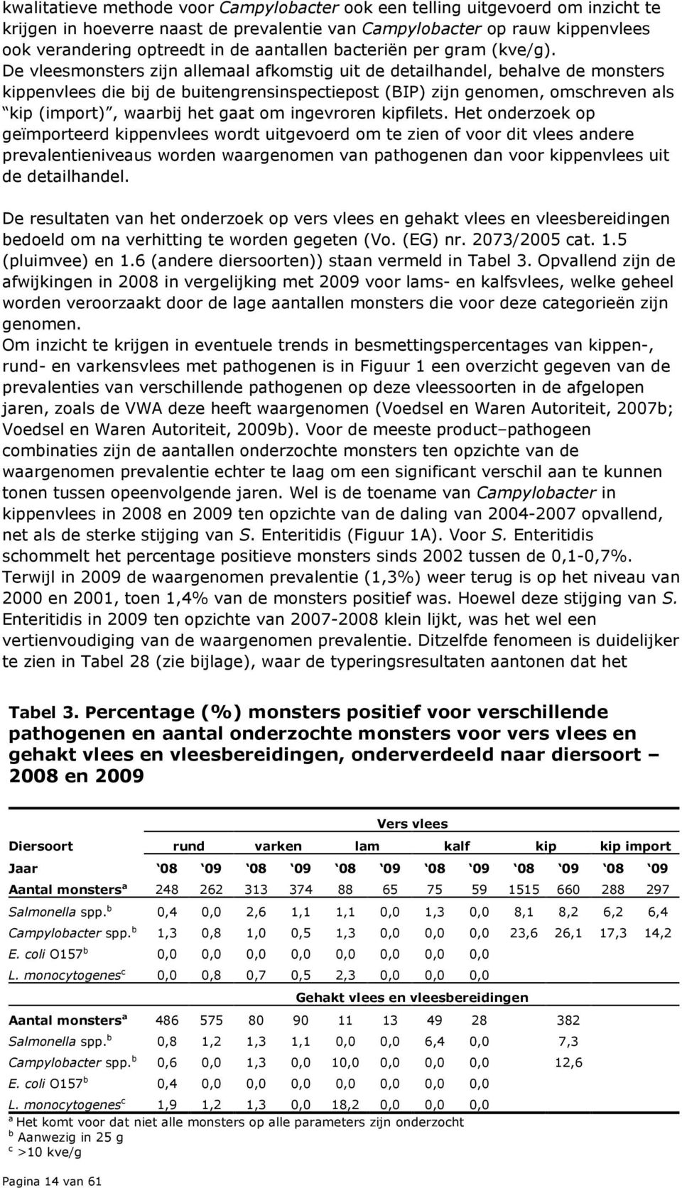 De vleesmonsters zijn allemaal afkomstig uit de detailhandel, behalve de monsters kippenvlees die bij de buitengrensinspectiepost (BIP) zijn genomen, omschreven als kip (import), waarbij het gaat om