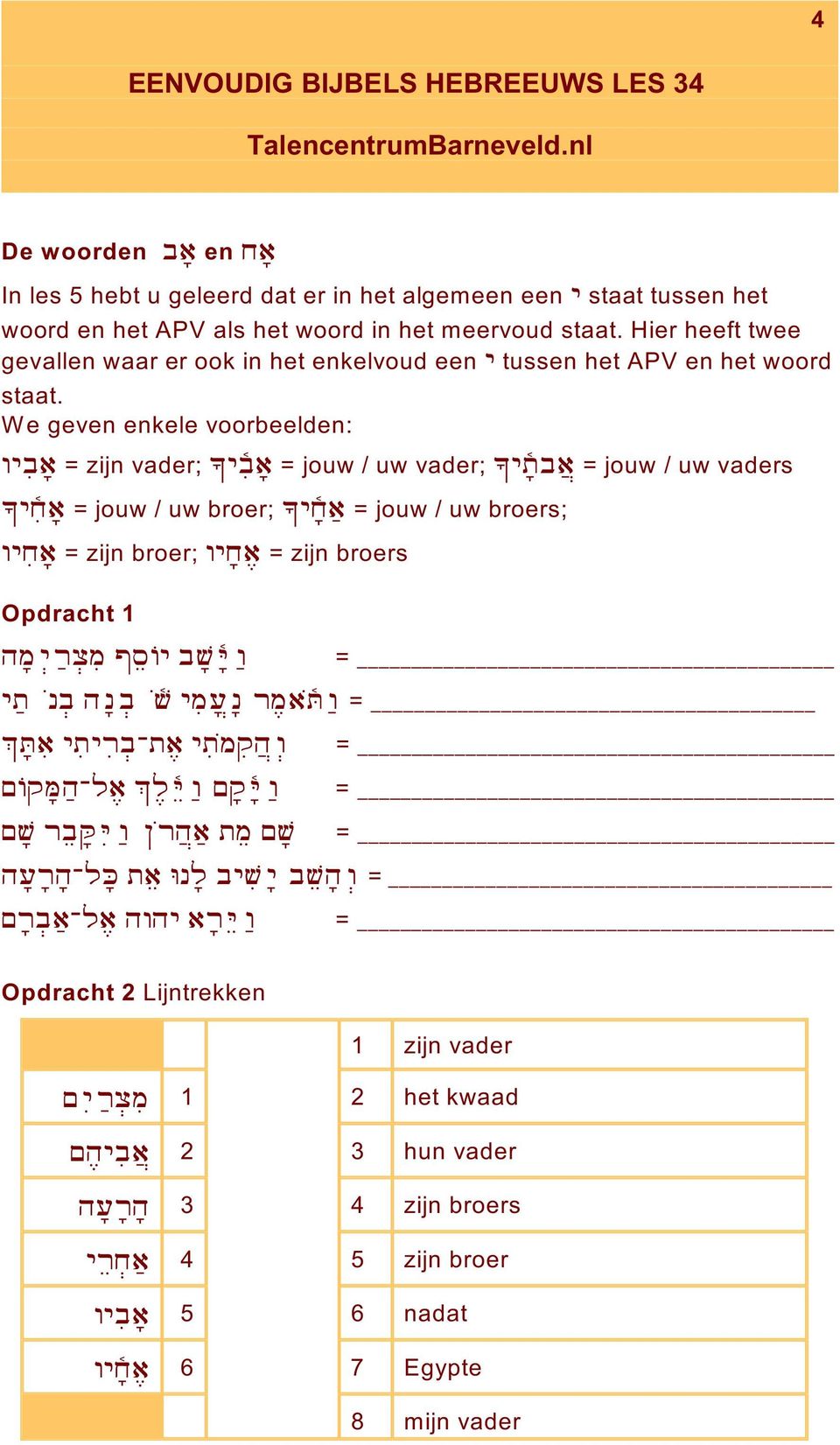 W e geven enkele voorbeelden: vybiaf = zijn vader; $ybi^af = jouw / uw vader; $ytf^ba_ = jouw / uw vaders $yxi^af = jouw / uw broer; $yxf^a- = jouw / uw broers; vyxiaf = zijn broer; vyxfae = zijn