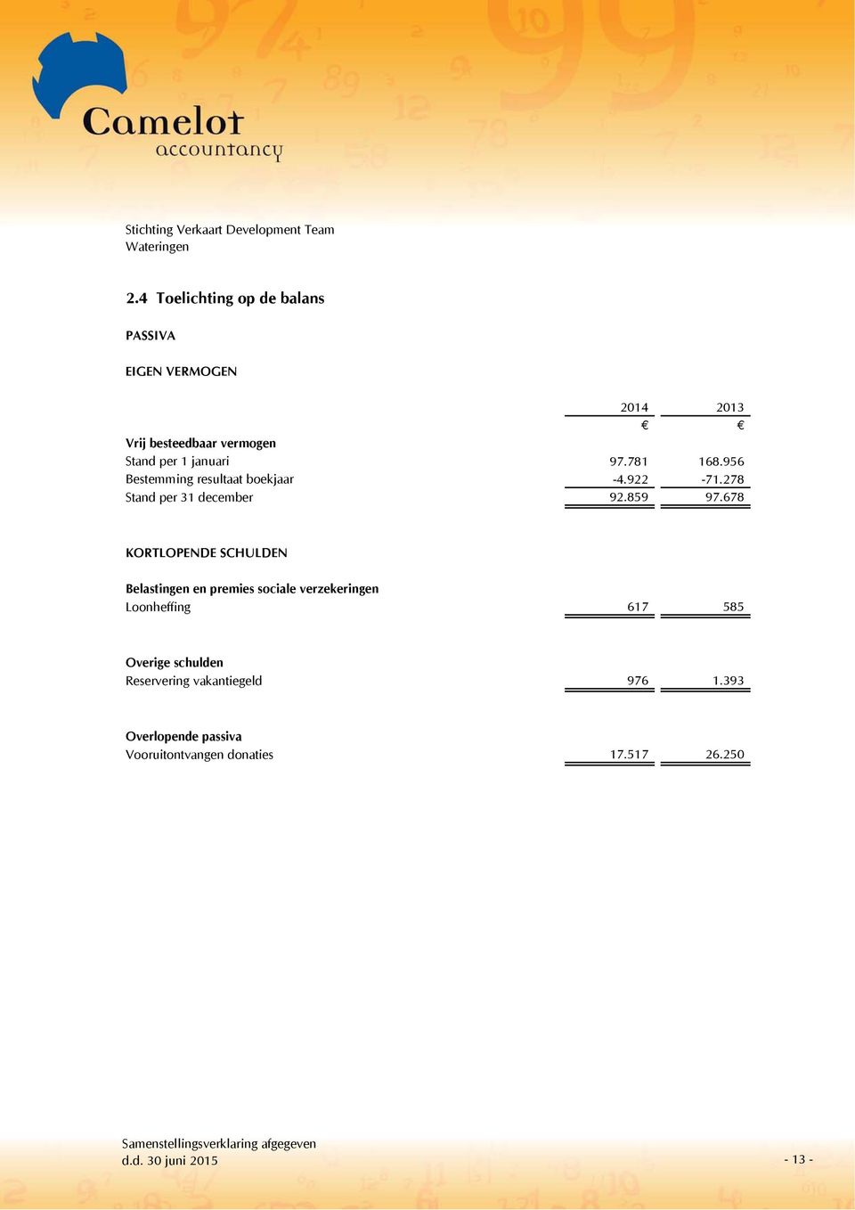 678 KORTLOPENDE SCHULDEN Belastingen en premies sociale verzekeringen Loonheffing 617 585 Overige