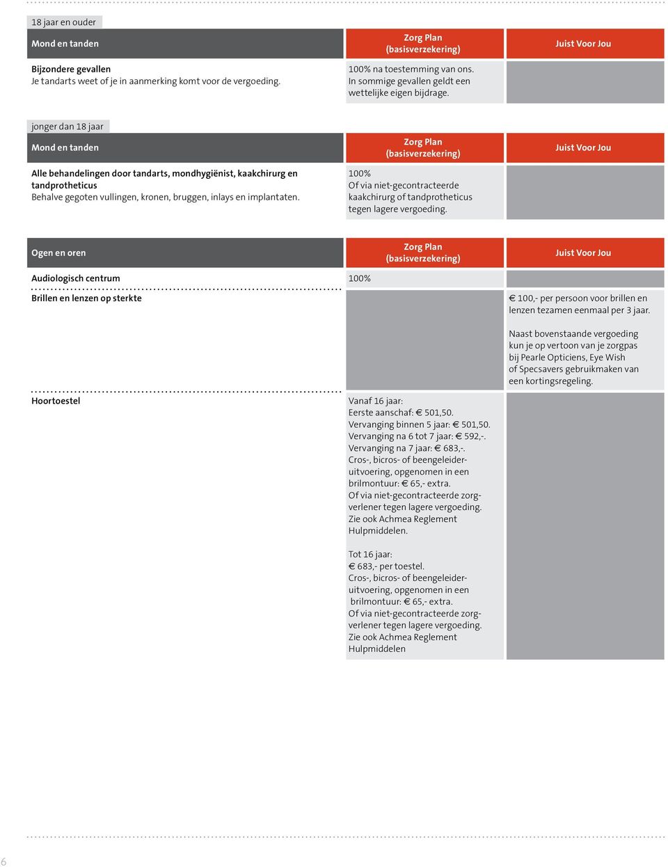 Of via niet-gecontracteerde kaakchirurg of tandprotheticus Ogen en oren Audiologisch centrum Brillen en lenzen op sterkte 100,- per persoon voor brillen en lenzen tezamen eenmaal per 3 jaar.